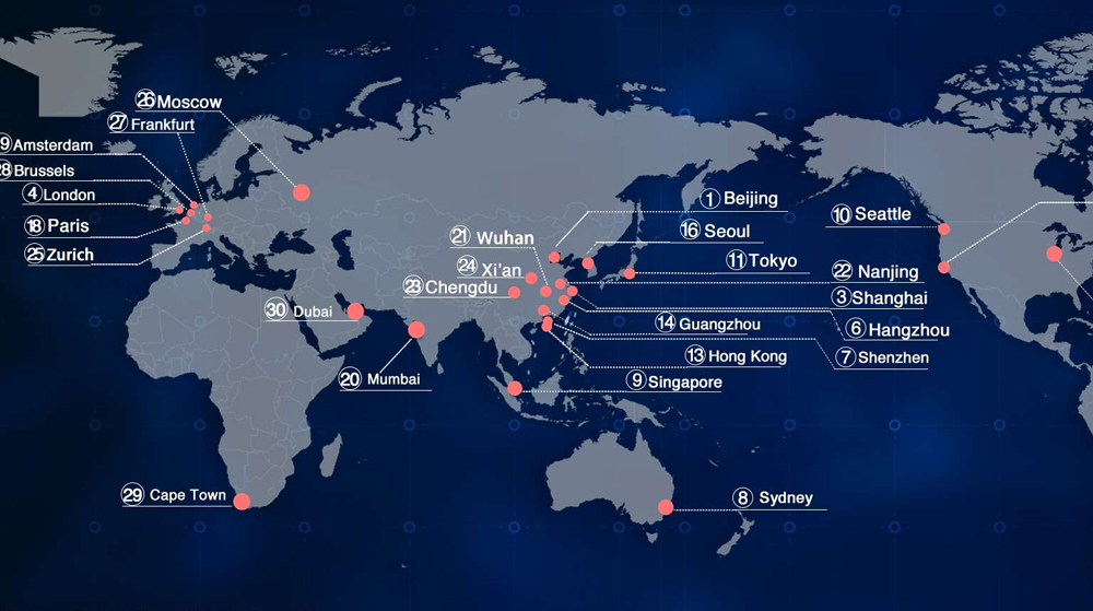 Global Fintech Comparisons